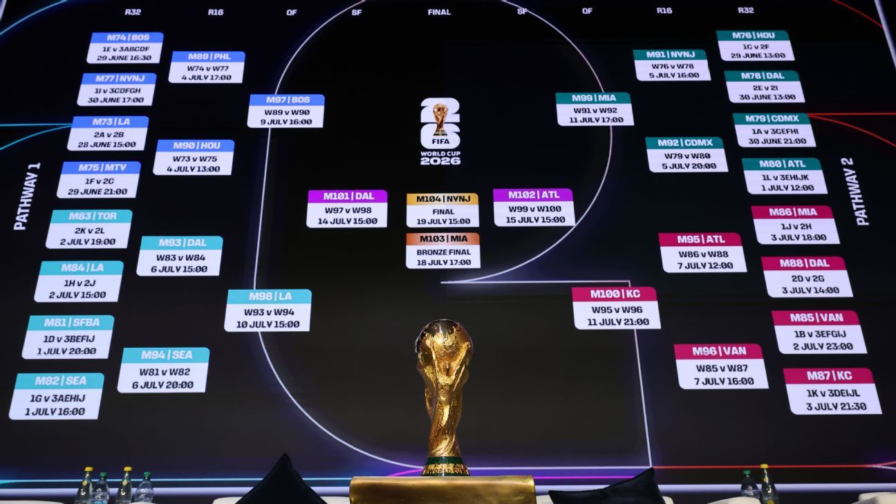 Predicciones Fútbol Análisis y Pronósticos para Apostar con Éxito